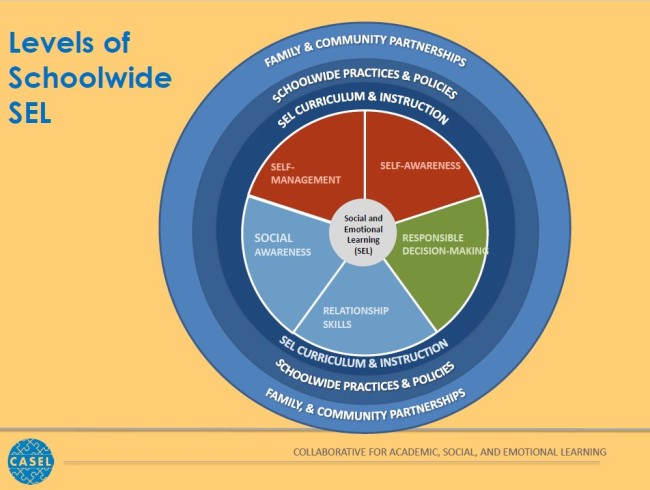 When Adding Sel To Curriculum >> Staff Story Sel For Success Myframeworks Org Positive Youth When Adding Sel To Curriculum >> Staff Story Sel For Success Myframeworks Org Positive Youth