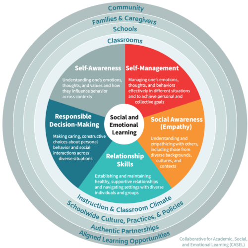 Framework for Success | My Frameworks